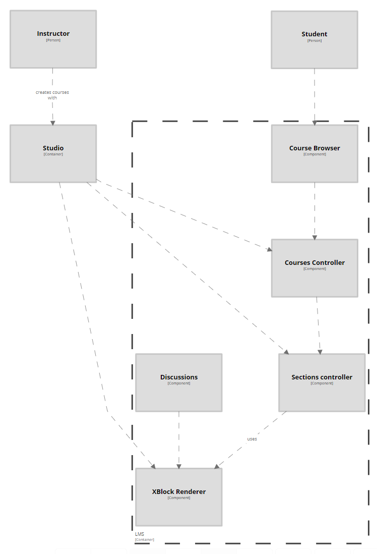 Component Diagram