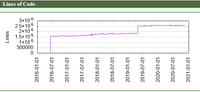 openedx lines per year