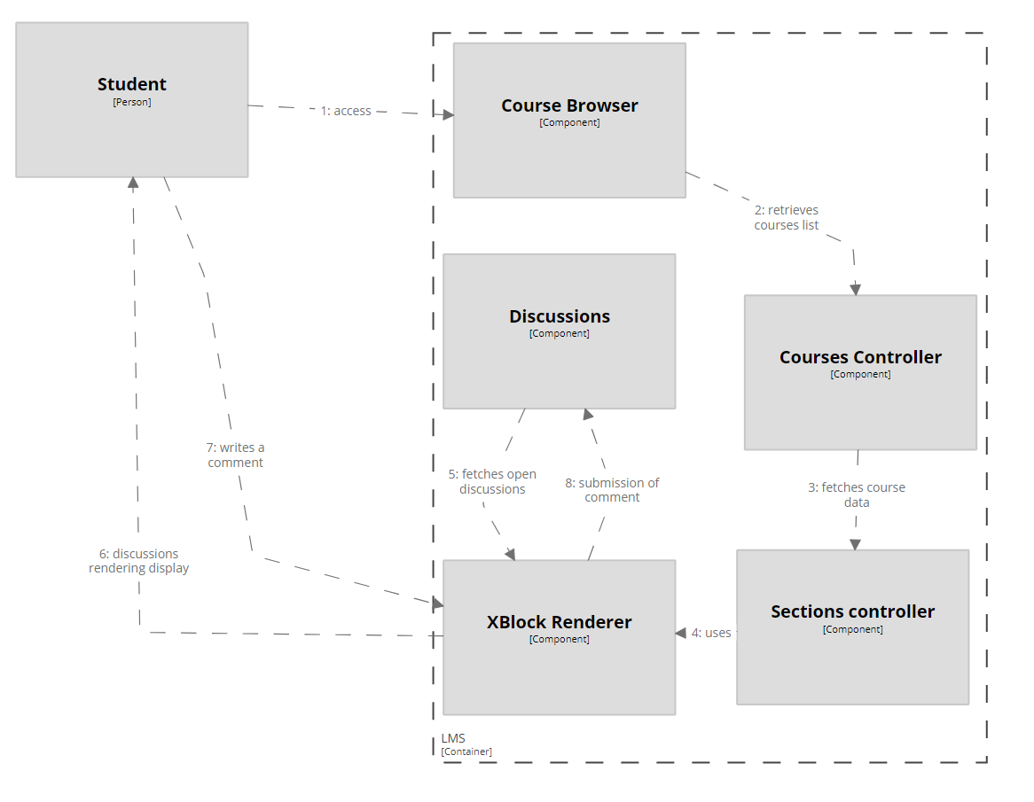 Dynamic Diagram Two