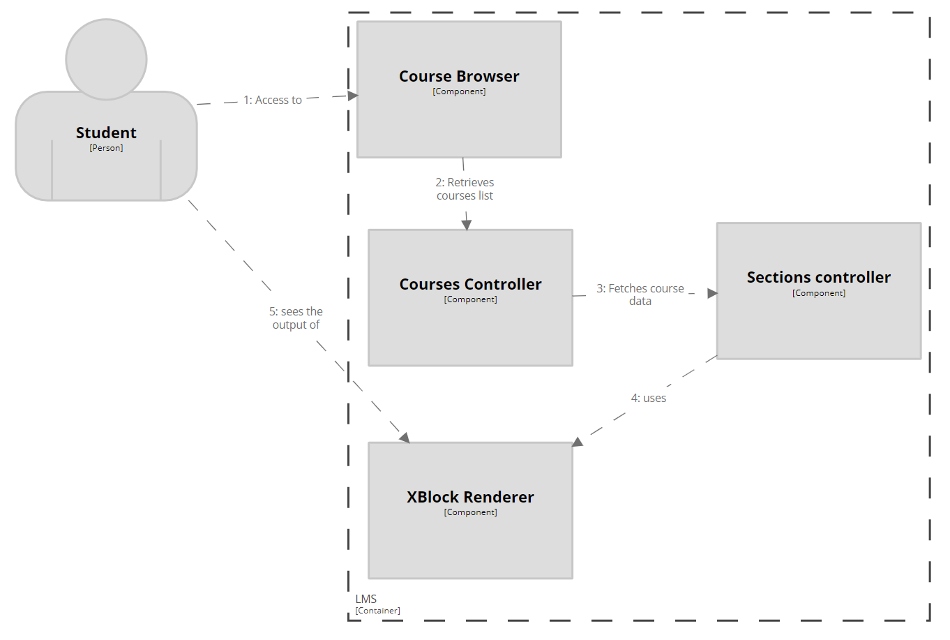 Dynamic Diagram